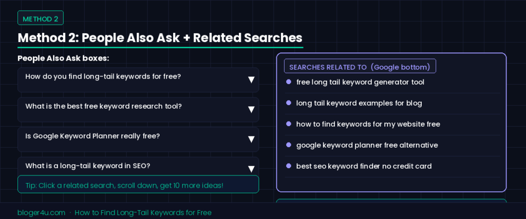 Google People Also Ask accordion boxes and Related Searches section showing free long-tail keyword ideas for SEO research